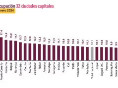 Desempleo en Colombia baja a 11.7% en febrero, pero persisten preocupaciones por el deterioro del mercado laboral Desempleo en Colombia baja a 11.7% en febrero, pero persisten preocupaciones por el deterioro del mercado laboral